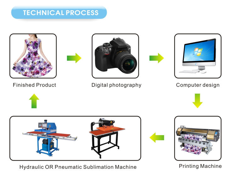 Hot sales t shirt heat press transfer machine 40x60