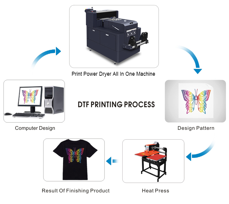Wholesale price dtf printer thermal transfer PET film roll transfer film